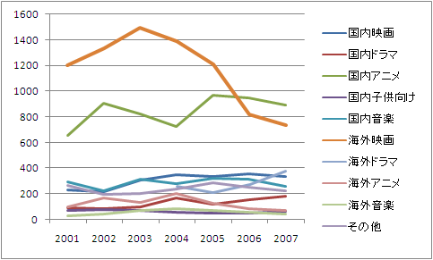 �f���\�t�g�W�������ʔ��㍂