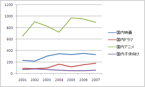 �f���\�t�g�W�������ʔ��㍂ - �����f���n