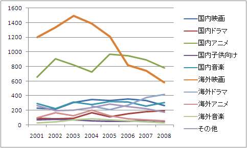 �W�������ʔ��㍂