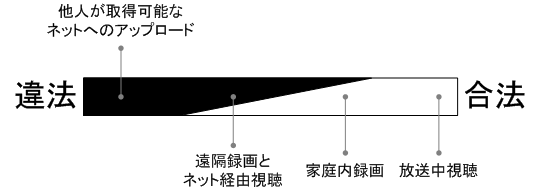 �����ԑg�̍��@���p�ƈ�@���p