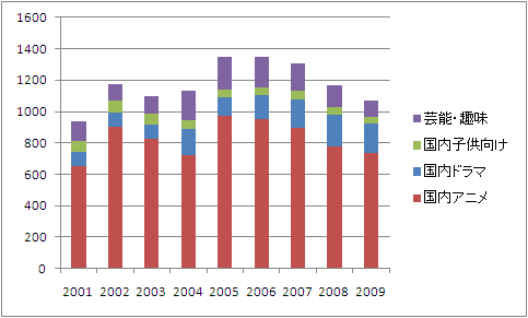 �����R���e���c�n���㍂