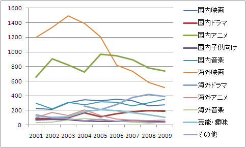 �W�������ʔ��㍂