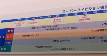 �ʐ^1 SHV ���[�h�}�b�v ��