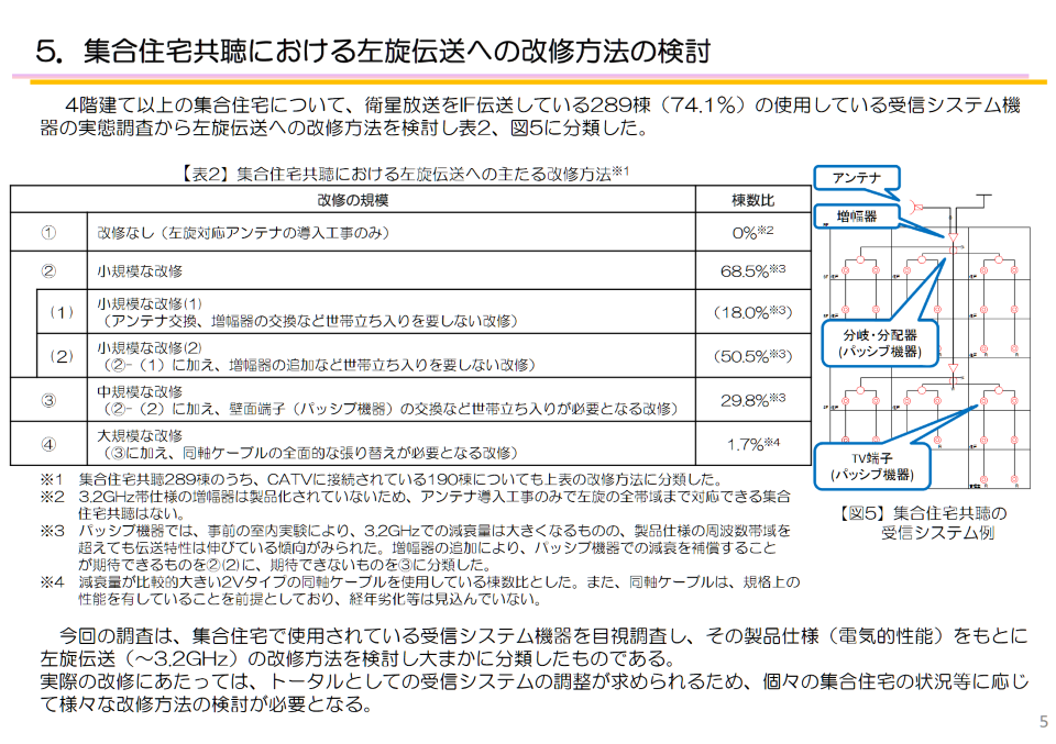 �W���Z���BS/CS�����Ή��ɕK�v�ƂȂ�H�����e