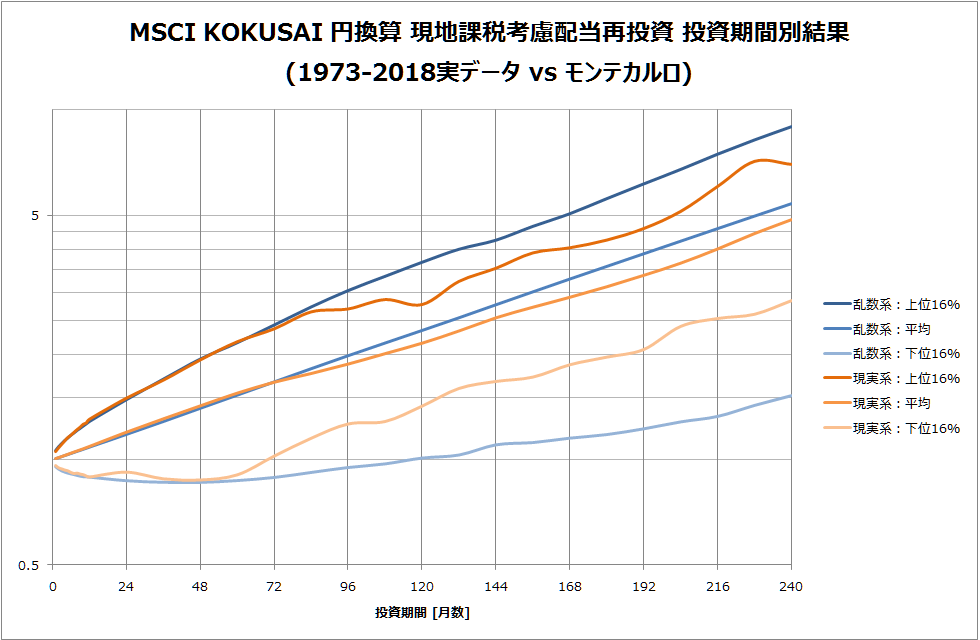 �������ԕʃ��^�[�����z